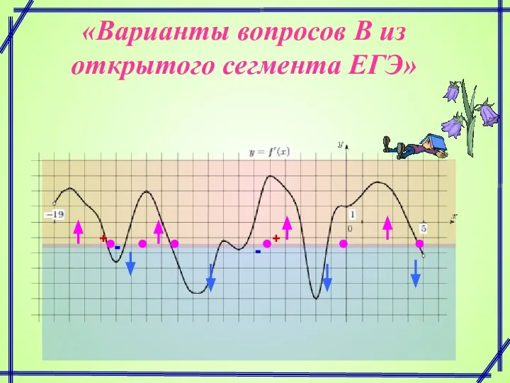 «Варианты вопросов В из открытого сегмента ЕГЭ» + - + -