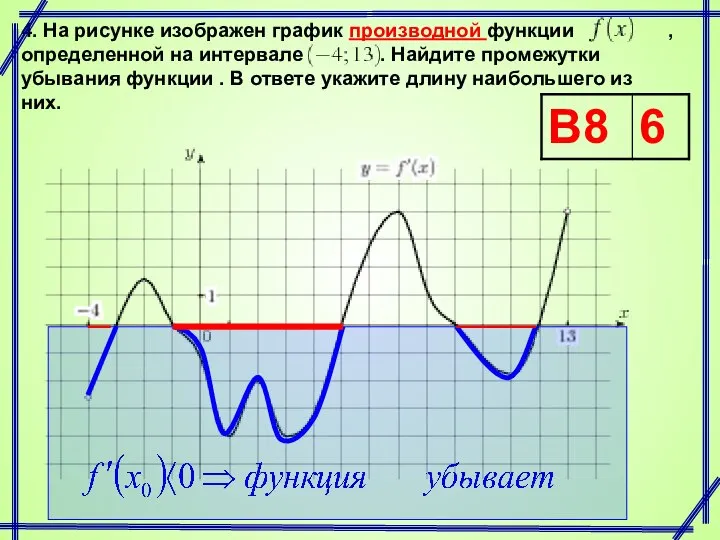 4. На рисунке изображен график производной функции , определенной на интервале