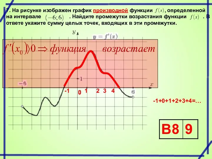 7. На рисунке изображен график производной функции , определенной на интервале