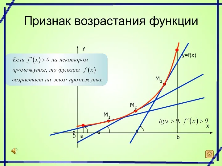 а b Признак возрастания функции y=f(x) M3 M1 M2