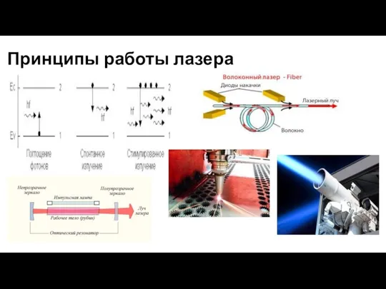 Принципы работы лазера