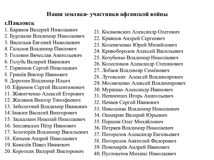 г.Павловск 1. Баранов Валерий Николаевич 2. Бурлакин Владимир Николаевич 3. Васильев