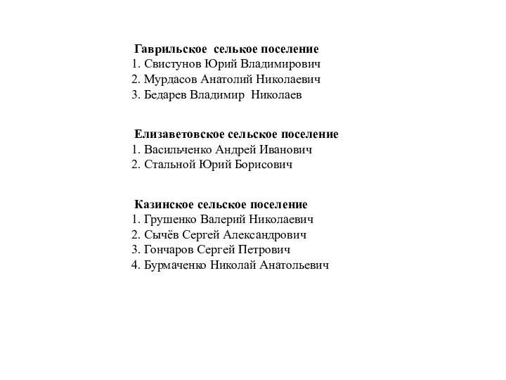 Гаврильское селькое поселение 1. Свистунов Юрий Владимирович 2. Мурдасов Анатолий Николаевич