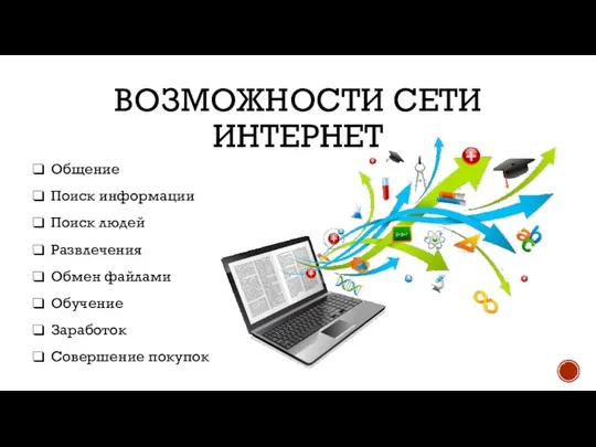 ВОЗМОЖНОСТИ СЕТИ ИНТЕРНЕТ Общение Поиск информации Поиск людей Развлечения Обмен файлами Обучение Заработок Совершение покупок