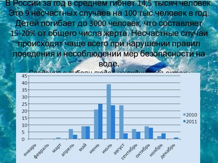 В России за год в среднем гибнет 14,5 тысяч человек. Это