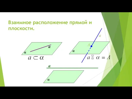 Взаимное расположение прямой и плоскости. α а α а А α а