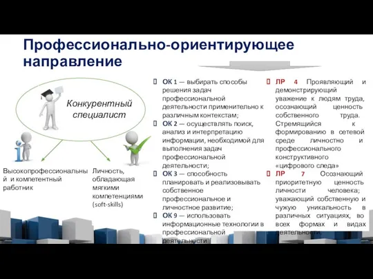 Профессионально-ориентирующее направление Конкурентный специалист Высокопрофессиональный и компетентный работник Личность, обладающая мягкими