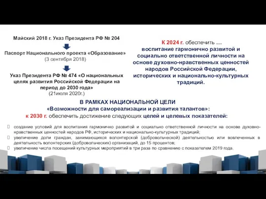 К 2024 г. обеспечить … воспитание гармонично развитой и социально ответственной