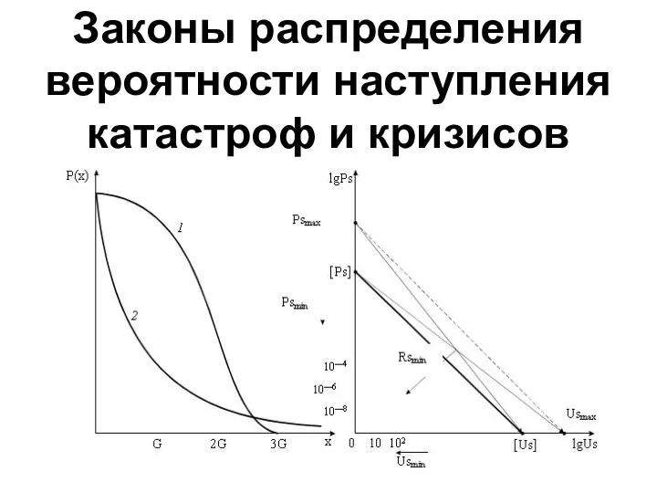 Законы распределения вероятности наступления катастроф и кризисов