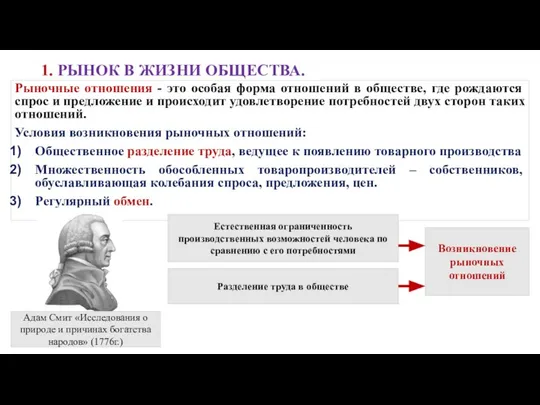 1. РЫНОК В ЖИЗНИ ОБЩЕСТВА. Рыночные отношения - это особая форма