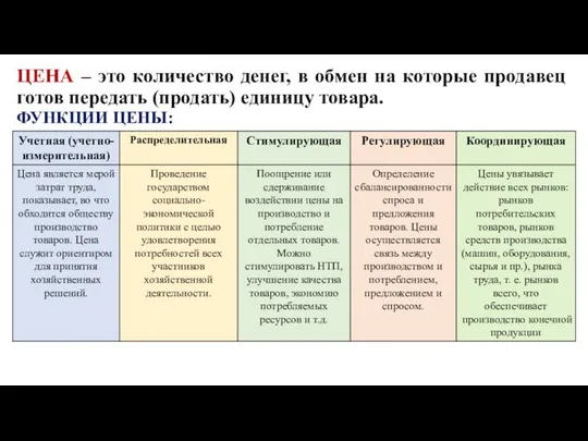 ЦЕНА – это количество денег, в обмен на которые продавец готов