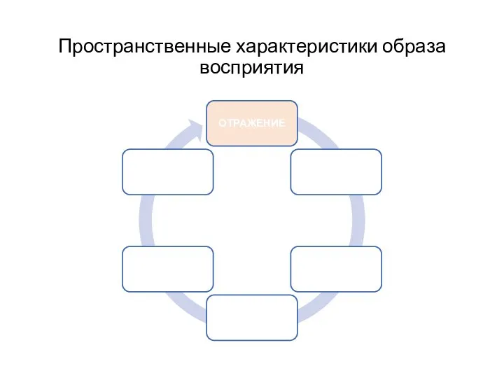 Пространственные характеристики образа восприятия