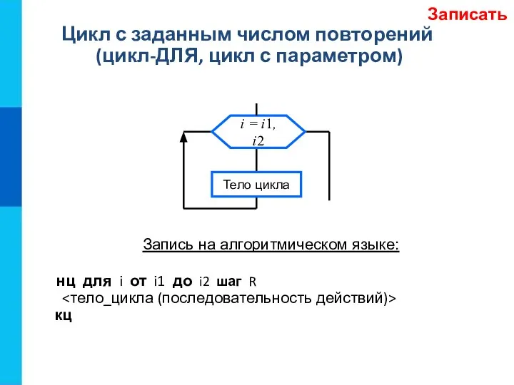 Цикл с заданным числом повторений (цикл-ДЛЯ, цикл с параметром) Запись на