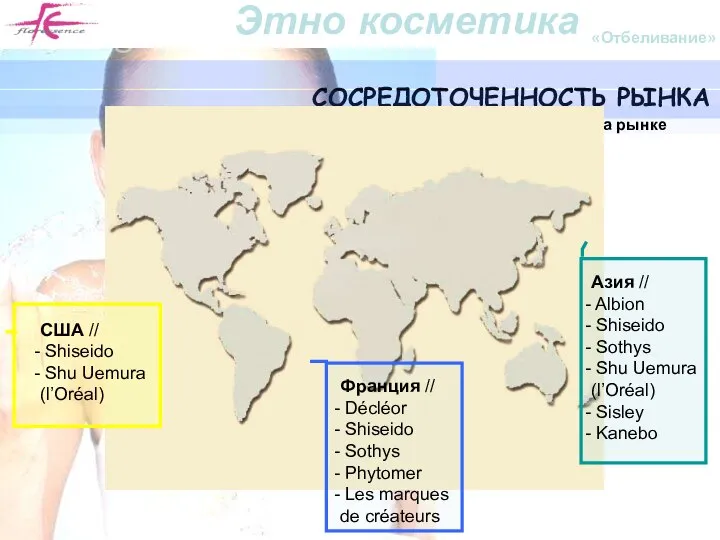 Этно косметика «Отбеливание» СОСРЕДОТОЧЕННОСТЬ РЫНКА Лидеры на рынке Азия // Albion