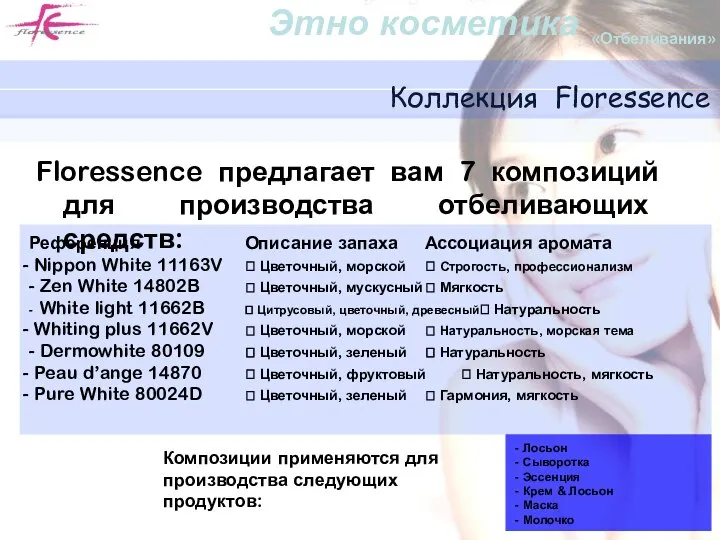 Референция Описание запаха Ассоциация аромата Nippon White 11163V ? Цветочный, морской