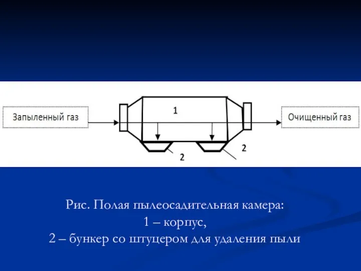 Рис. Полая пылеосадительная камера: 1 – корпус, 2 – бункер со штуцером для удаления пыли