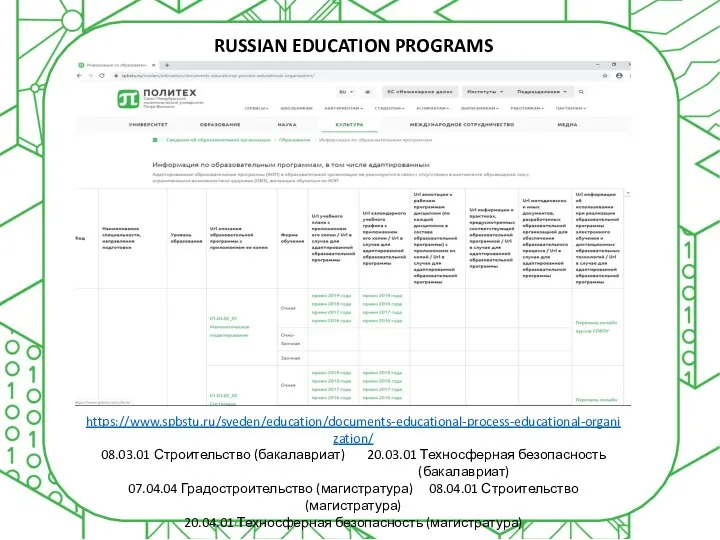 RUSSIAN EDUCATION PROGRAMS https://www.spbstu.ru/sveden/education/documents-educational-process-educational-organization/ 08.03.01 Строительство (бакалавриат) 20.03.01 Техносферная безопасность (бакалавриат)