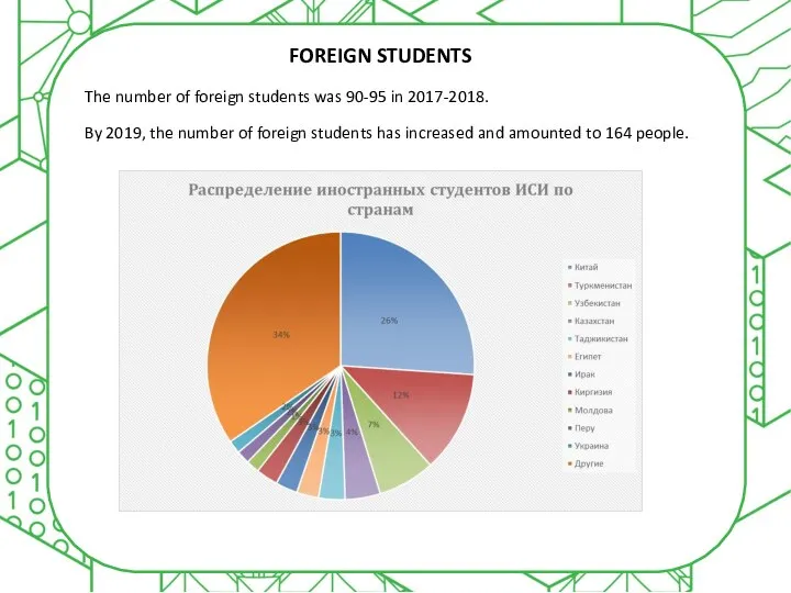 FOREIGN STUDENTS The number of foreign students was 90-95 in 2017-2018.