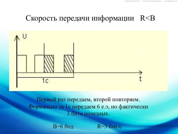 Скорость передачи информации R Первый раз передаем, второй повторяем. Формально за