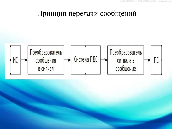 Принцип передачи сообщений