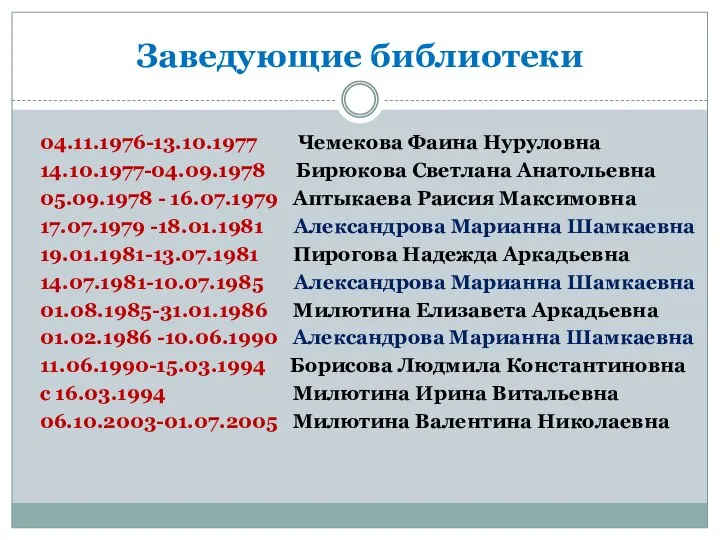 Заведующие библиотеки 04.11.1976-13.10.1977 Чемекова Фаина Нуруловна 14.10.1977-04.09.1978 Бирюкова Светлана Анатольевна 05.09.1978