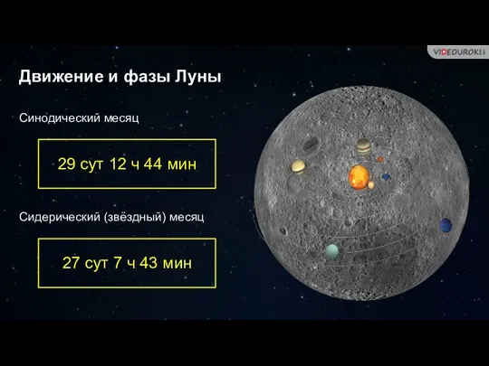 Сидерический (звёздный) месяц 27 сут 7 ч 43 мин Синодический месяц