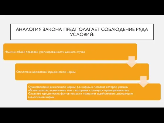 АНАЛОГИЯ ЗАКОНА ПРЕДПОЛАГАЕТ СОБЛЮДЕНИЕ РЯДА УСЛОВИЙ: