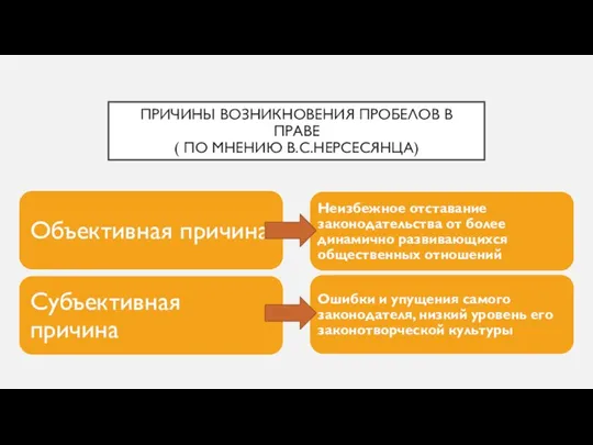 ПРИЧИНЫ ВОЗНИКНОВЕНИЯ ПРОБЕЛОВ В ПРАВЕ ( ПО МНЕНИЮ В.С.НЕРСЕСЯНЦА)