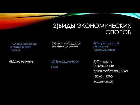 2)ВИДЫ ЭКОНОМИЧЕСКИХ СПОРОВ 4)Договорные 5)Преддоговор- ные 6)Споры о нарушении прав собственника