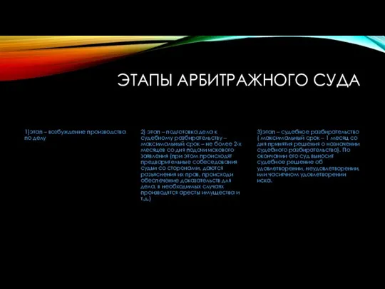 ЭТАПЫ АРБИТРАЖНОГО СУДА 1)этап – возбуждение производства по делу 2) этап