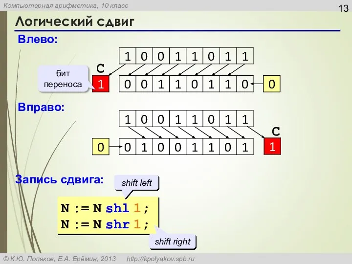 Логический сдвиг Влево: бит переноса С Вправо: С Запись сдвига: N