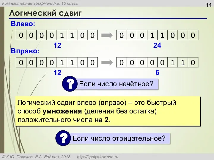 Логический сдвиг Влево: 12 24 Вправо: 12 6 Логический сдвиг влево