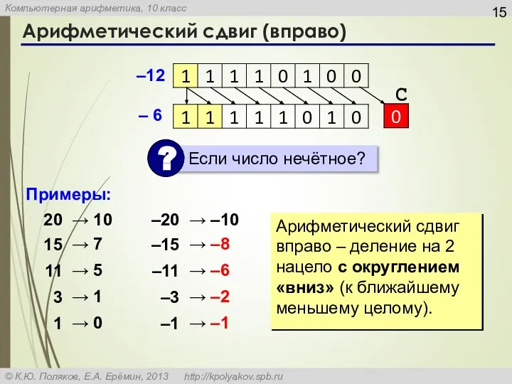 Арифметический сдвиг (вправо) –12 С – 6 Примеры: 20 15 11