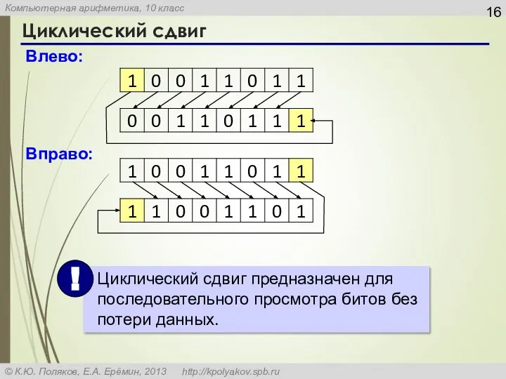 Циклический сдвиг Влево: Вправо: