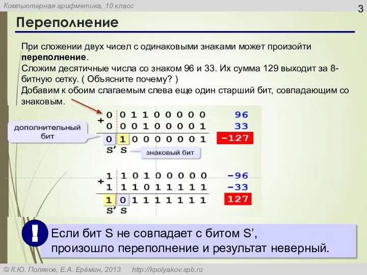 Переполнение При сложении двух чисел с одинаковыми знаками может произойти переполнение.