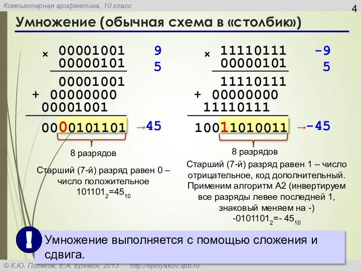 Умножение (обычная схема в «столбик») 9 5 →45 00001001 × 00000101