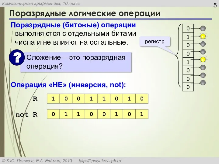 Поразрядные логические операции Поразрядные (битовые) операции выполняются с отдельными битами числа