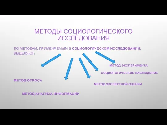 МЕТОДЫ СОЦИОЛОГИЧЕСКОГО ИССЛЕДОВАНИЯ ПО МЕТОДАМ, ПРИМЕНЯЕМЫМ В СОЦИОЛОГИЧЕСКОМ ИССЛЕДОВАНИИ, ВЫДЕЛЯЮТ: МЕТОД