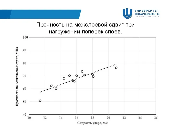 Прочность на межслоевой сдвиг при нагружении поперек слоев.