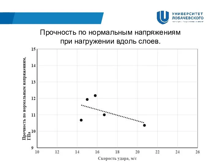 Прочность по нормальным напряжениям при нагружении вдоль слоев.