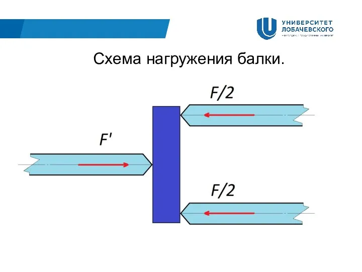 Схема нагружения балки.