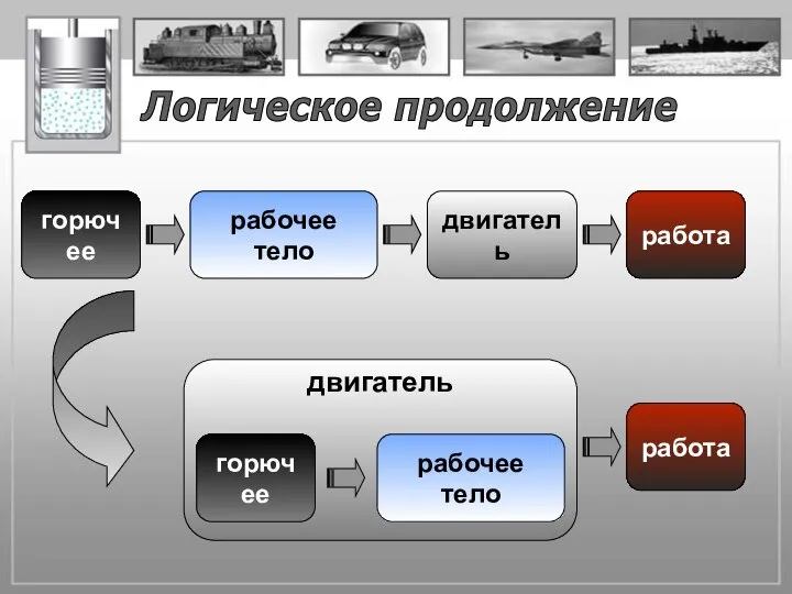 Логическое продолжение горючее рабочее тело двигатель двигатель работа горючее рабочее тело работа