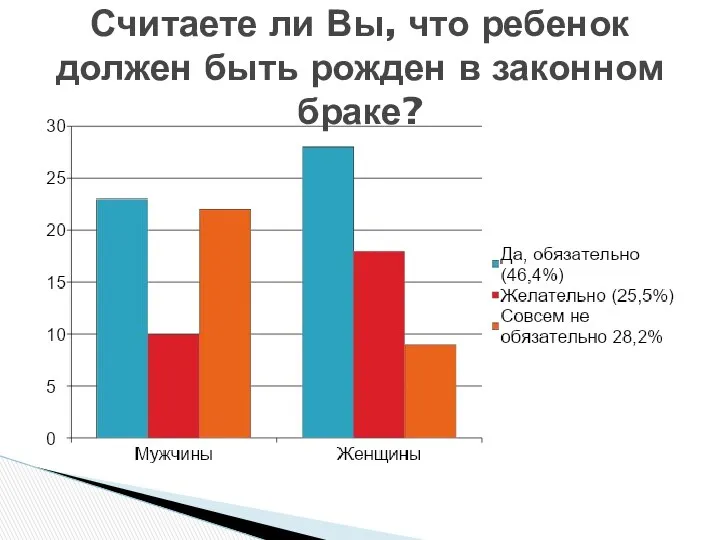 Считаете ли Вы, что ребенок должен быть рожден в законном браке?