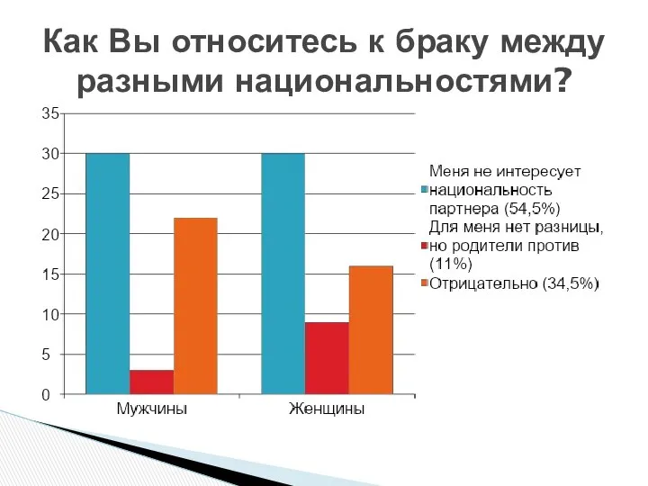 Как Вы относитесь к браку между разными национальностями?