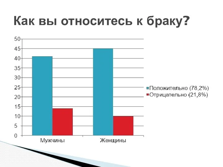 Как вы относитесь к браку?