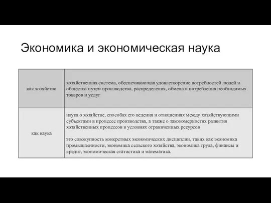 Экономика и экономическая наука