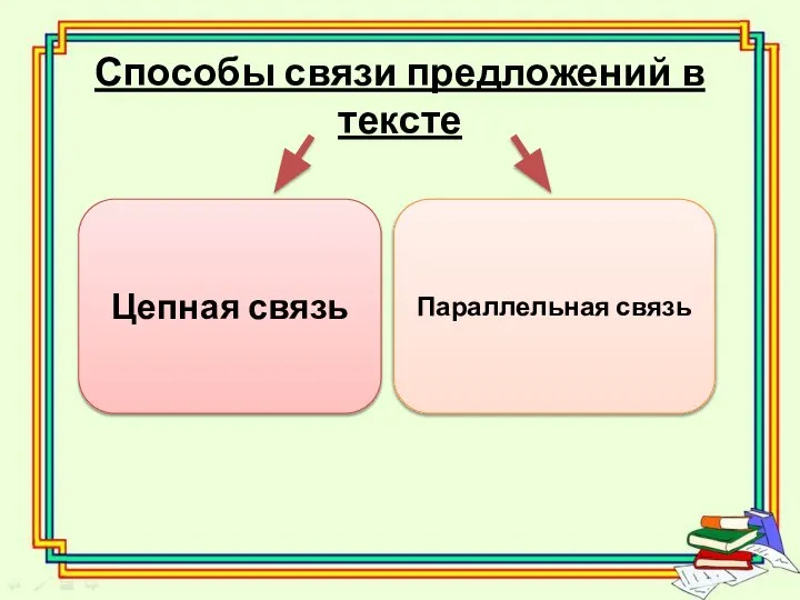 Способы связи предложений в тексте Цепная связь Параллельная связь