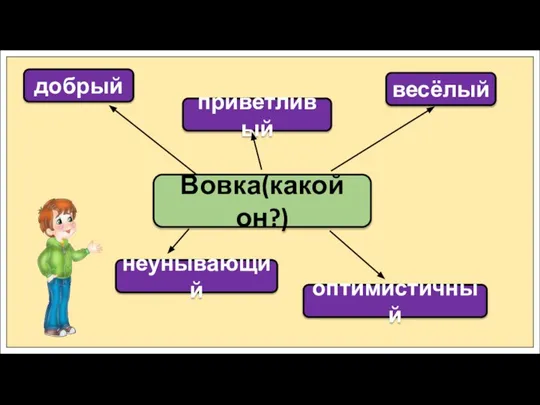 Вовка(какой он?) добрый приветливый весёлый неунывающий оптимистичный