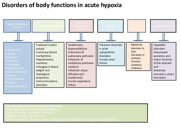 KIDNEYS LIVER DIGESTIVE SYSTEM •decrease in criticism •sense of discomfort •movement