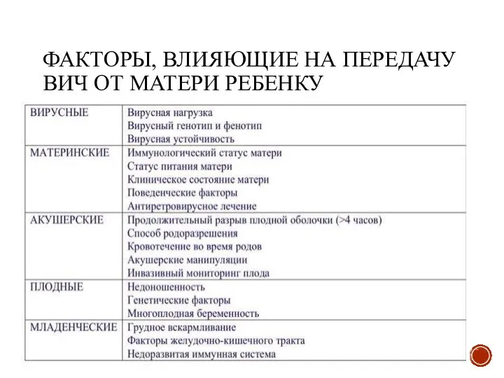 ФАКТОРЫ, ВЛИЯЮЩИЕ НА ПЕРЕДАЧУ ВИЧ ОТ МАТЕРИ РЕБЕНКУ